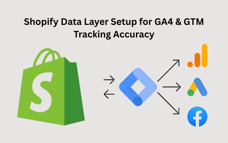 GTM Tracking Accuracy